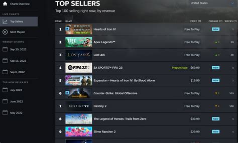 hoi4 steam charts|steam community hoi4.